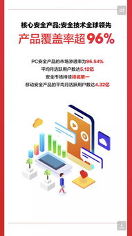 五大看点解读三六零2018半年度财报 聚焦互联网安全服务新突破