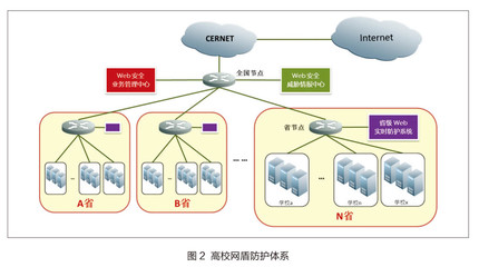 高校网盾筑牢安全防线，成功护卫三千余重点网站与物联网服务