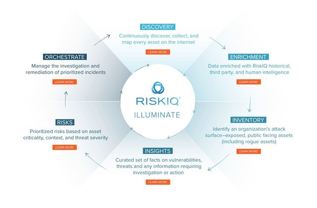 微软为何收购RiskIQ 布局互联网安全服务的新篇章