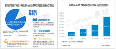 平安好医生产品分析及互联网安全服务探析