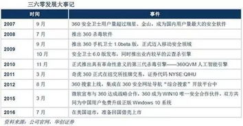 即使360成功借壳江南嘉捷，公司估值是否合理？——互联网安全服务的视角