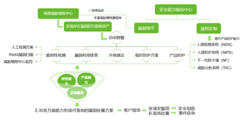 绿盟科技荣获CNCERT国家级应急服务与工业控制领域支撑单位称号，领航物联网安全服务